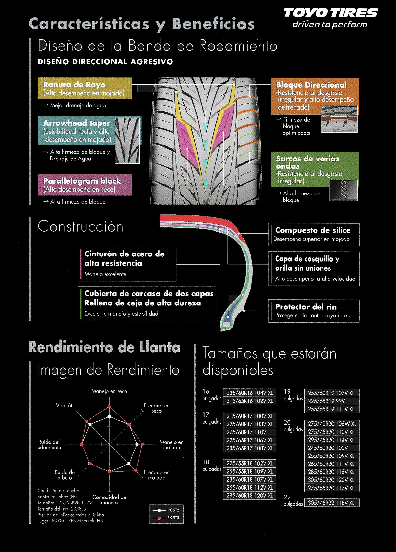 Toyo Tires PROXES ST III - Mascaró-Porter en San Juan